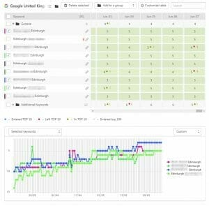 Client Results 1 from SEO Edinburgh Services