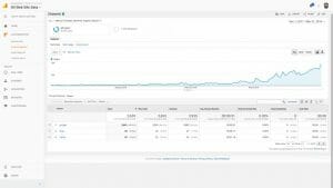 Client Google Analytics