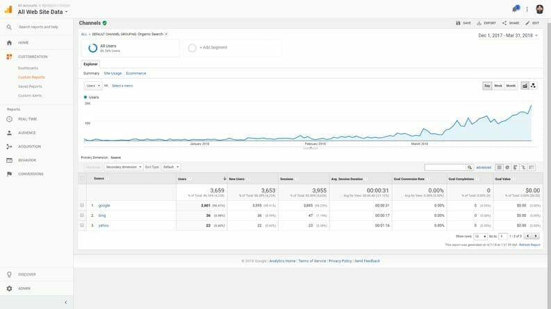 Client Google Analytics