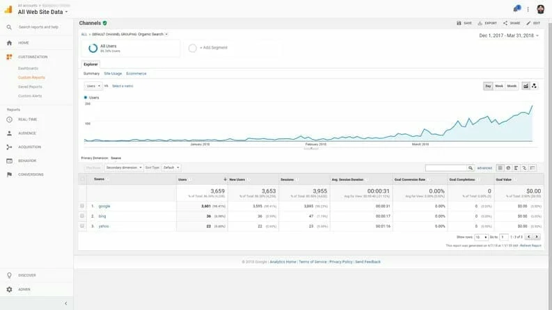 Client Google Analytics